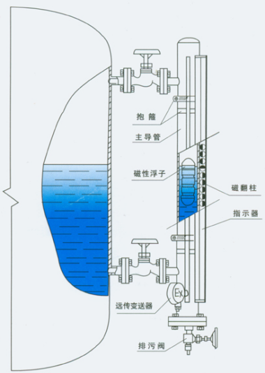 智能仪表和物联网产品综合说明书-2019修订5.9(1)41816.png