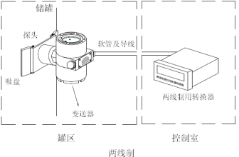 智能仪表和物联网产品综合说明书-2019修订5.9(1)57723.png