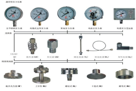 智能仪表和物联网产品综合说明书-2019修订5.9(1)80560.png