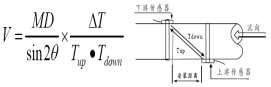 智能仪表和物联网产品综合说明书-2019修订5.9(1)99680.png